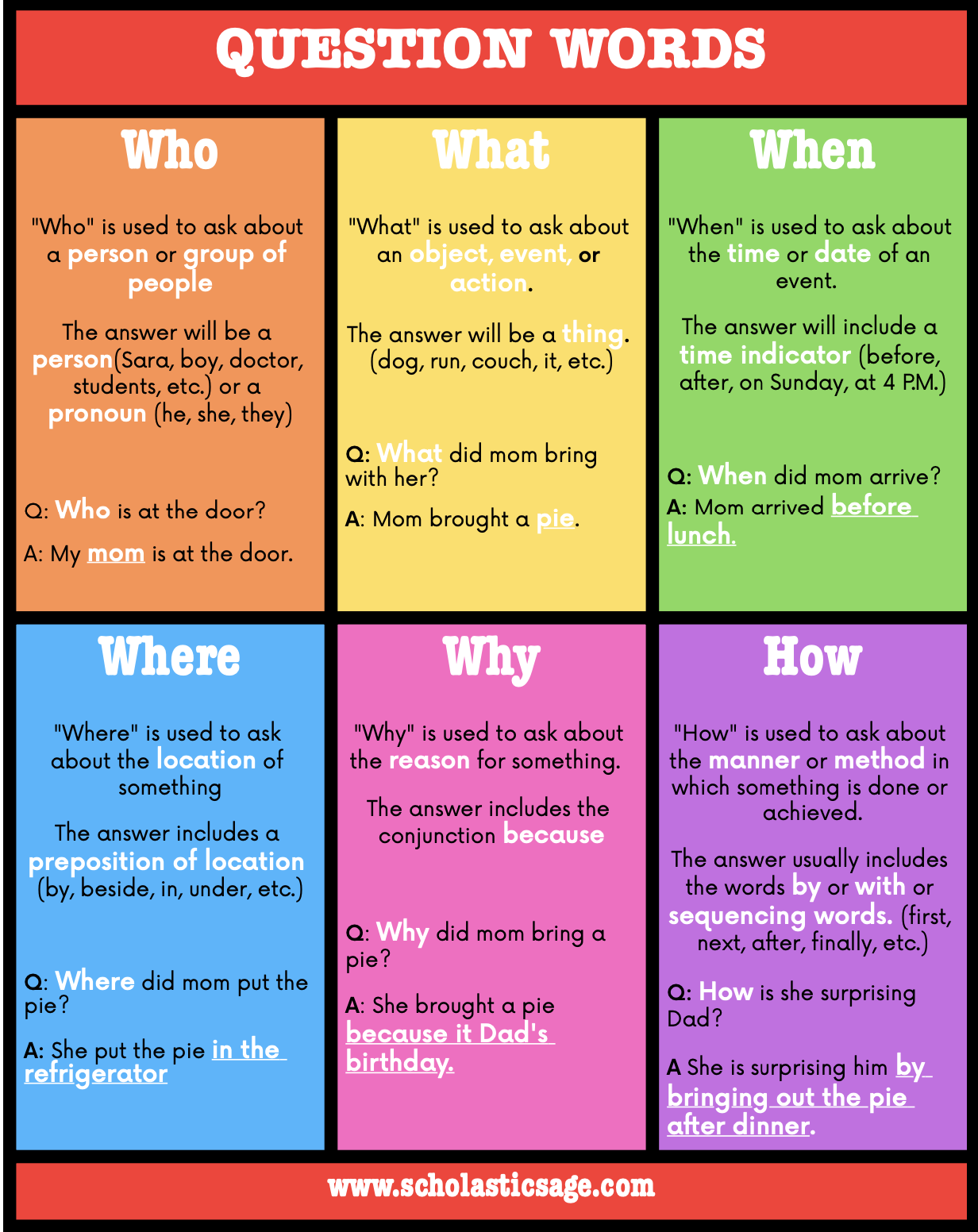 How to Use the TTQA Method to Differentiate in Your Middle School or